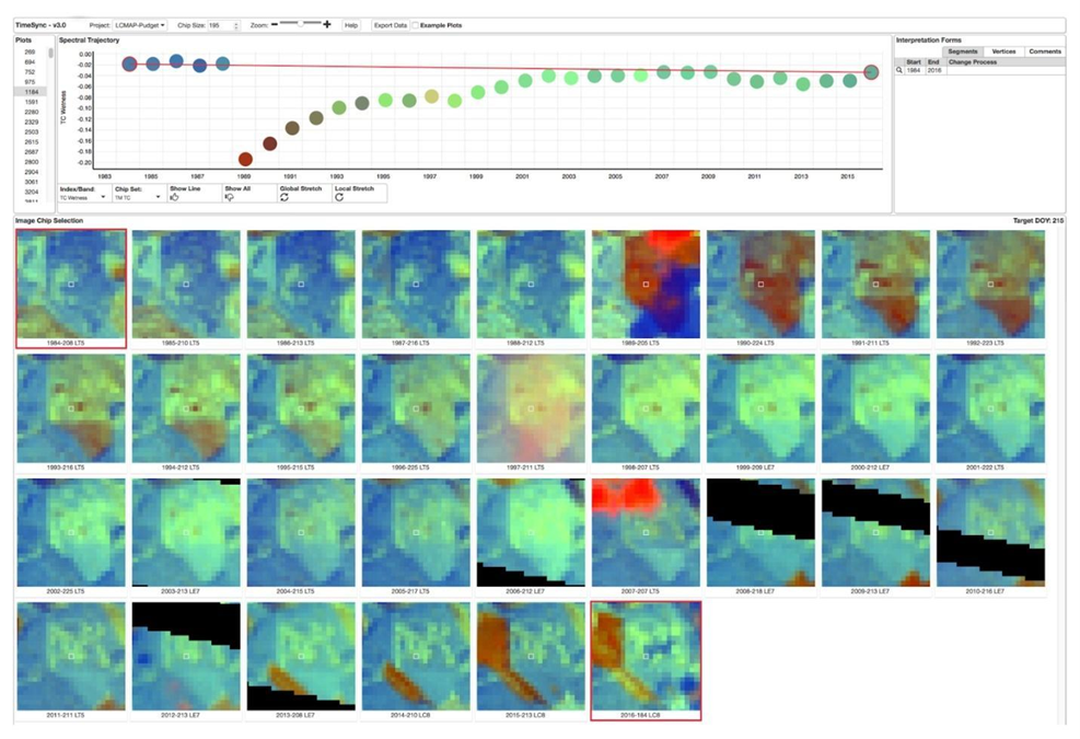 An example from TimeSync