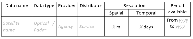 A data source recording document