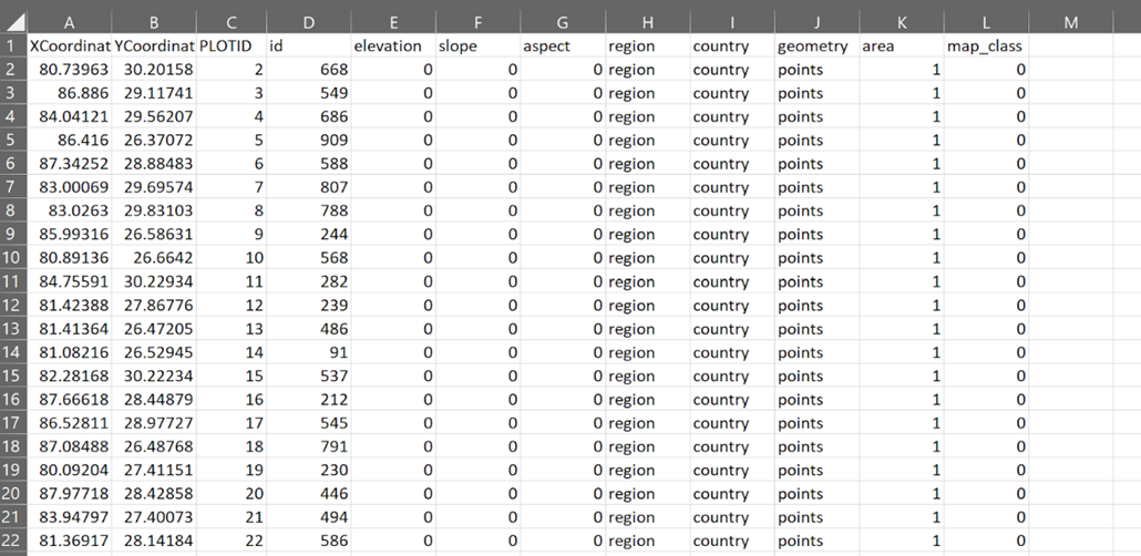 Example data from the SEPAL classification